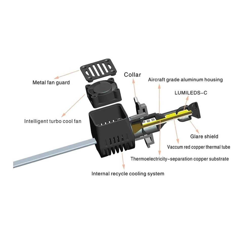 Aerostich LED Headlight Kit