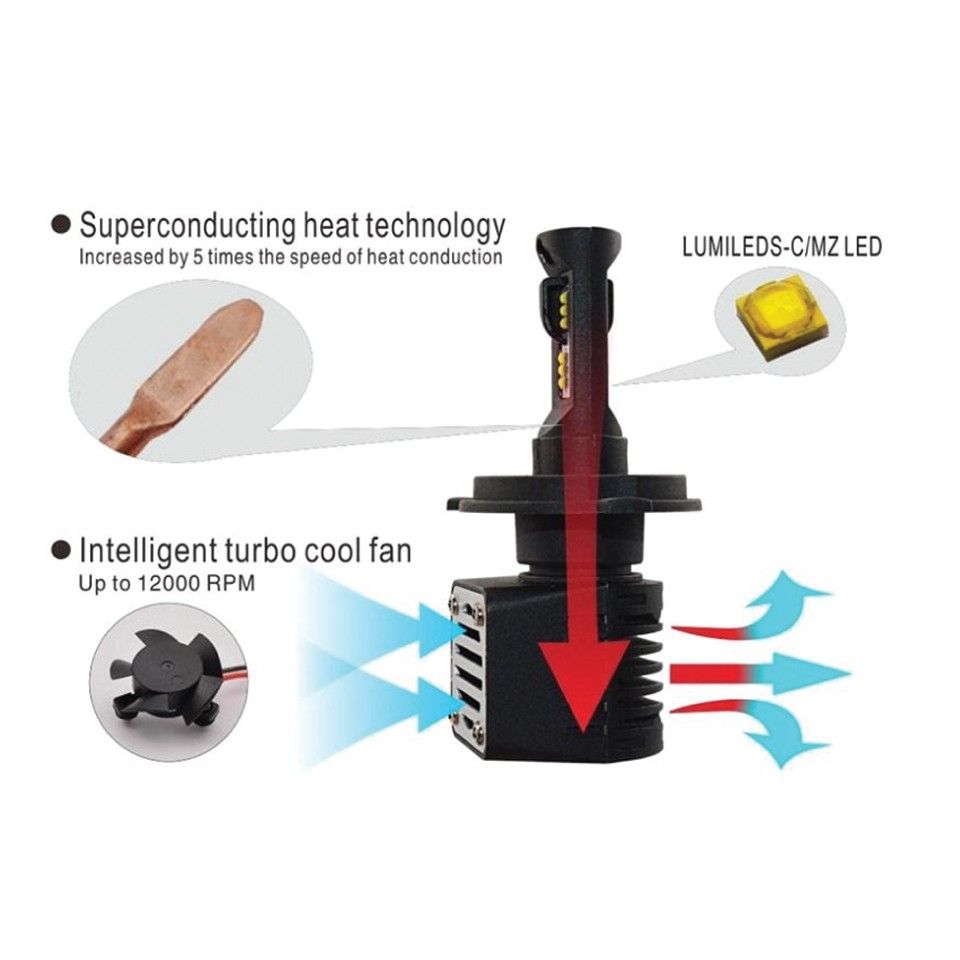 Aerostich LED Headlight Kit