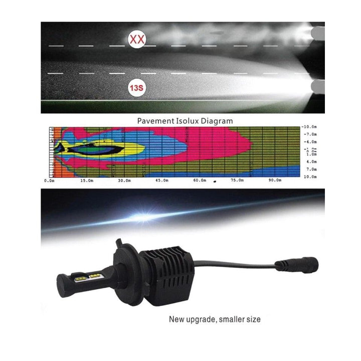Aerostich LED Headlight Kit