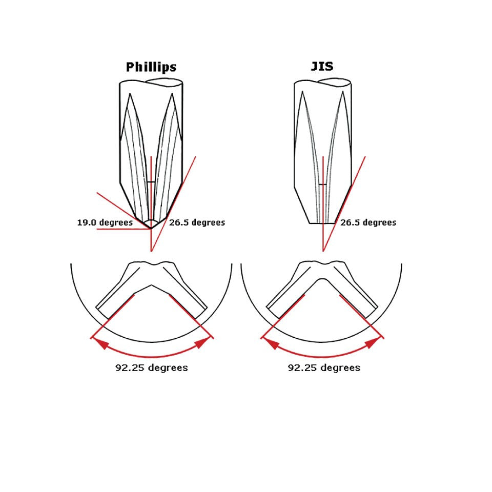 JIS & Slotted High-Soft Magnetic Driver Set