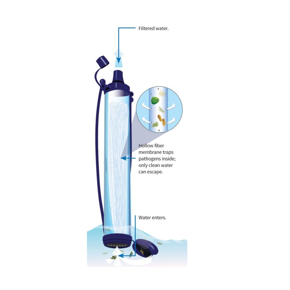 Filtre à eau au charbon Add-On LifeStraw - Acheter en ligne - Magasin en ligne Filtre à eau au charbon Add-On LifeStraw - Acheter en ligne - Magasin en ligne