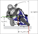Physics for Gearheads